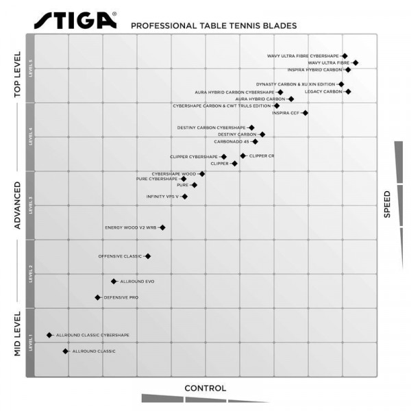 Основа для ракетки Stiga Pure Master (1600-2101-35) (932077)