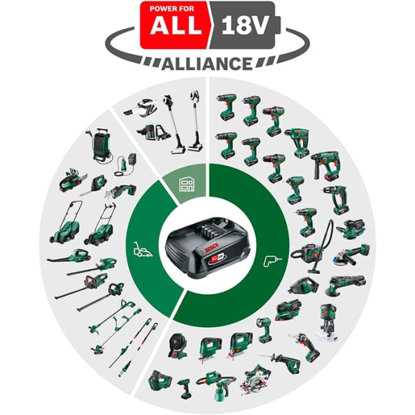 Пилосос Bosch UniversalVac 18 (06033B9102) (Solo версія без аку та ЗП)