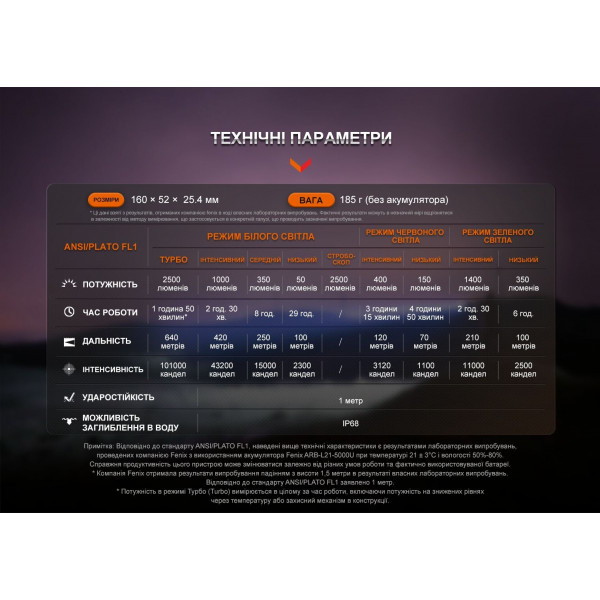 HT32 Ліхтар ручний Fenix HT32 HT32