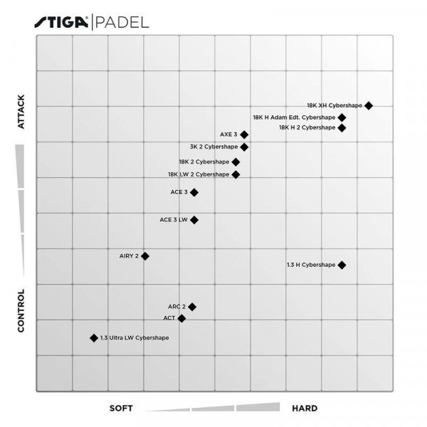 Ракетка для падел тенісу Stiga Racket ACE 3 LW (2204-0513-01) (932050)