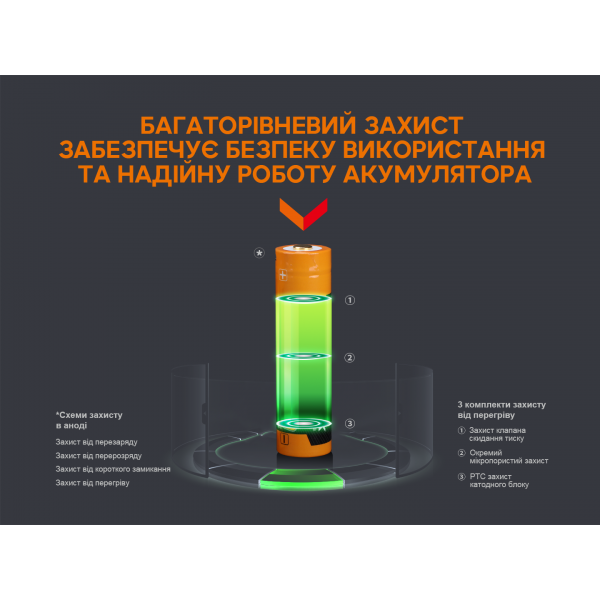 ARB-L18-3400U Акумулятор 18650 Fenix (3400 mAh) micro usb зарядка ARB-L18-3400U ARB-L18-3400U Акумулятор 18650 Fenix (3400 mAh) micro usb зарядка ARB-L18-3400U