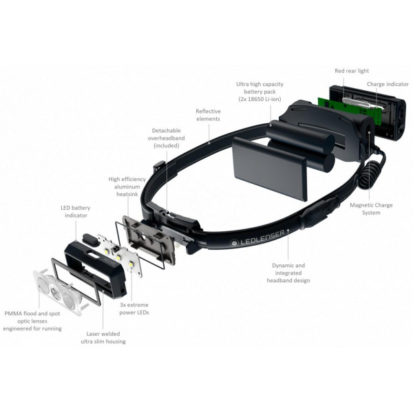 Налобний ліхтар LedLenser NEO 9R Black, заряджається, 1200/600/200/20 502324